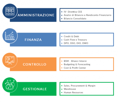 Soluzione Per Controllo Di Gestione Board & Power BI – MCG Management ...